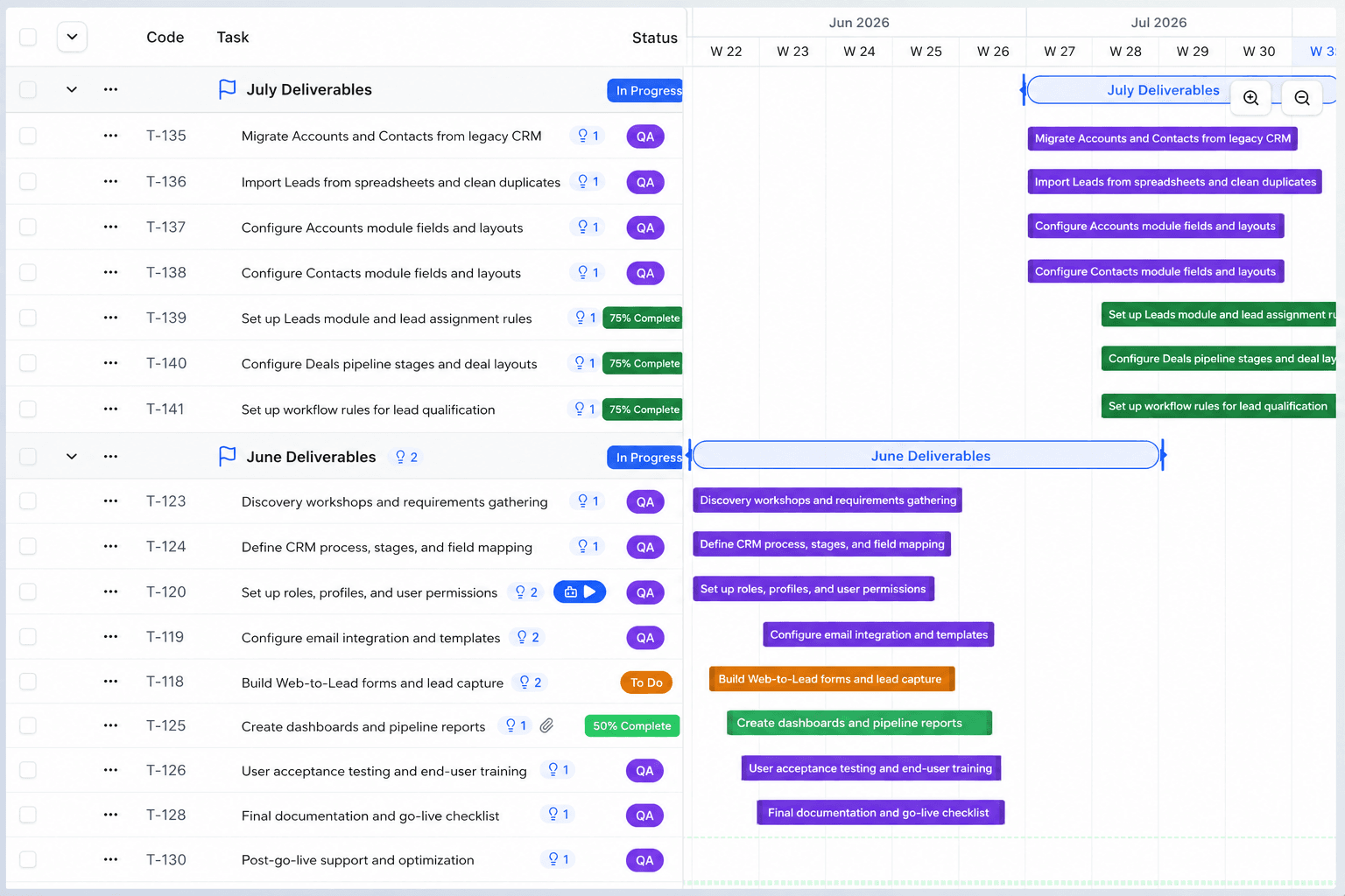 Deliverables list with per-task status beside a Gantt timeline of the June and July work